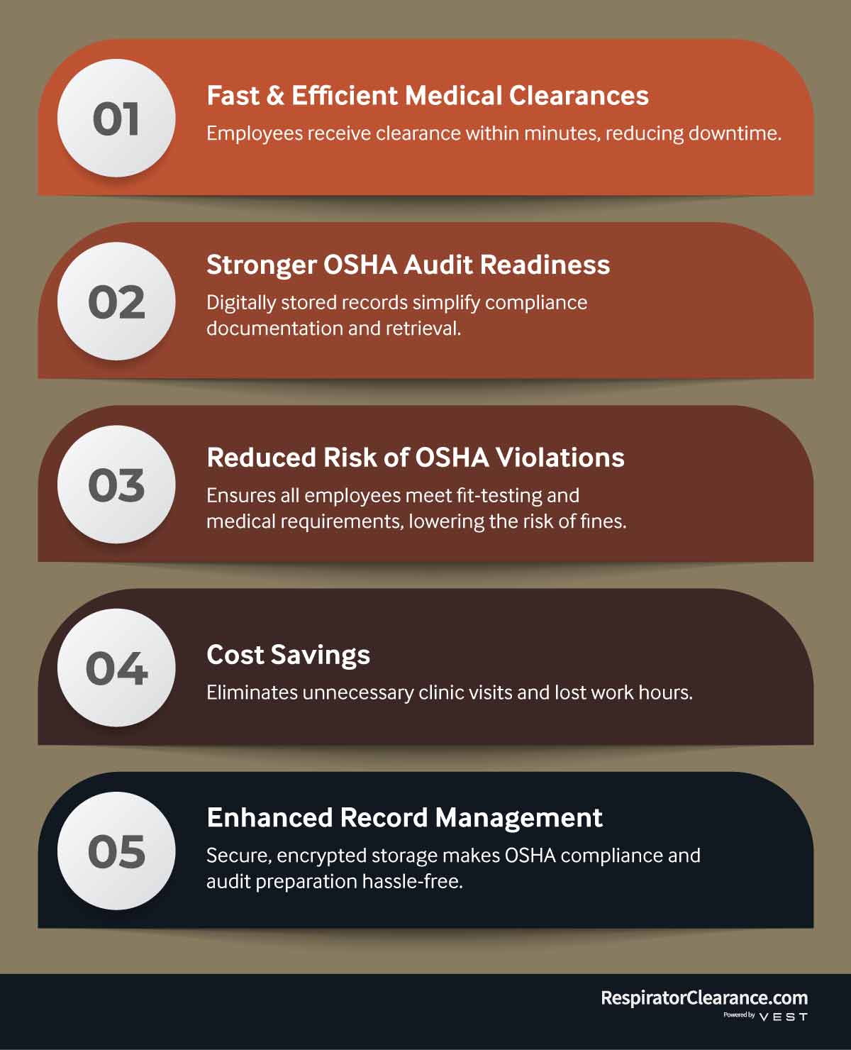 Benefits of using VestMed for OSHA compliance