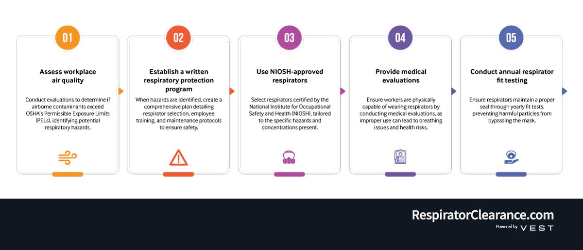 OSHA Respiratory Protection Standards overview