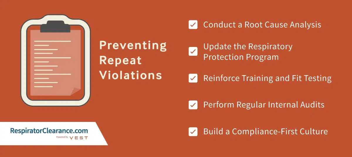 Checklist for preventing repeat OSHA violations