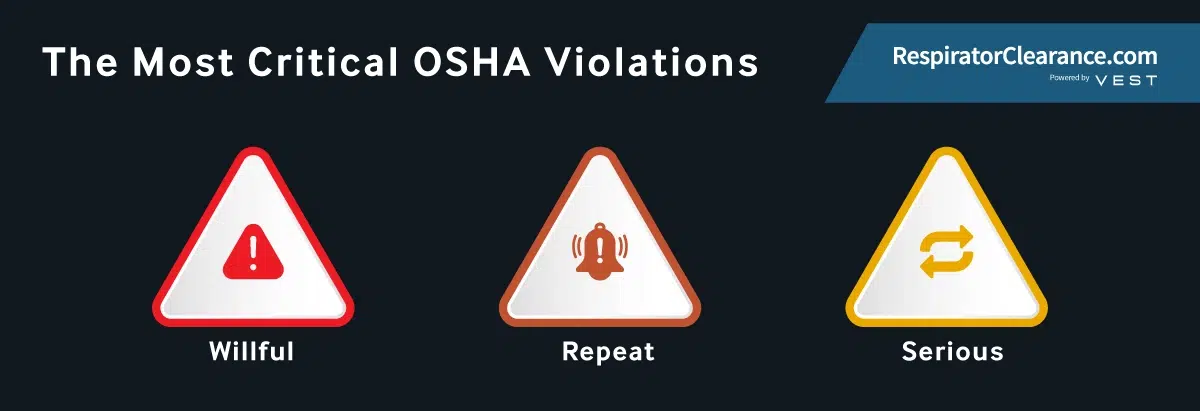 The most critical OSHA violations to correct first
