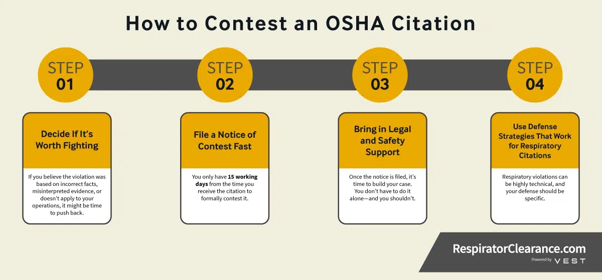 How to contest an OSHA citation