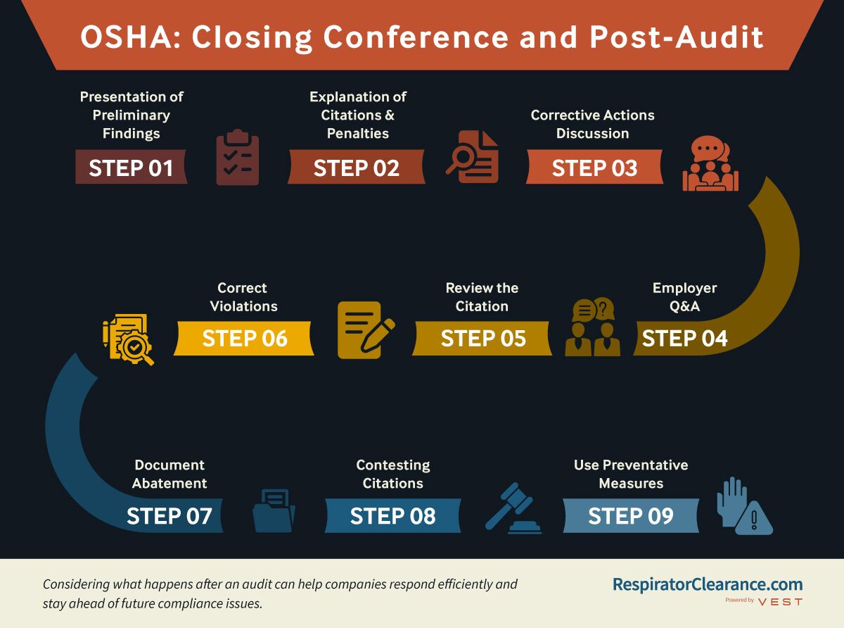 Closing Conference and Post-Audit Process