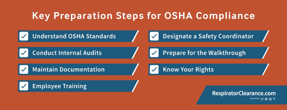 OSHA compliance officer conducting a workplace respiratory protection audit