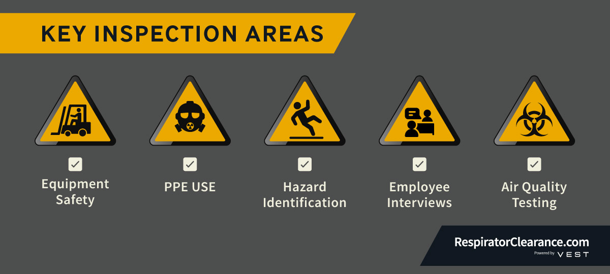 OSHA Audit Walkthrough