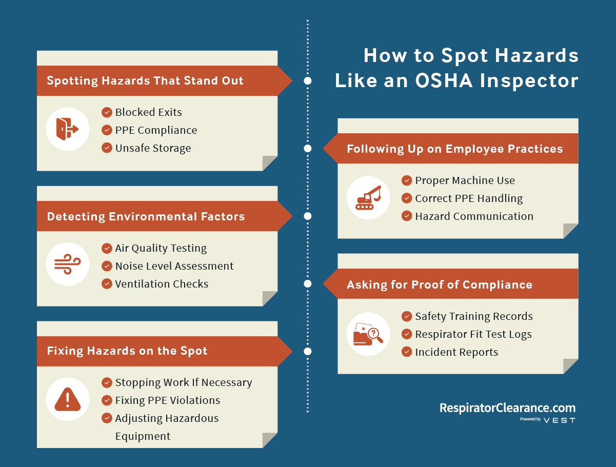 Infographic showing how to spot hazards like an OSHA inspector
