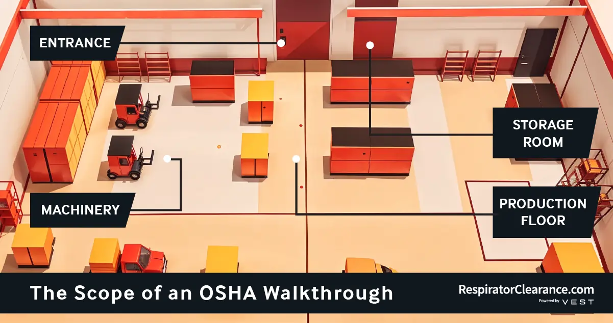 Workplace map showing marked inspection zones for an OSHA walkthrough